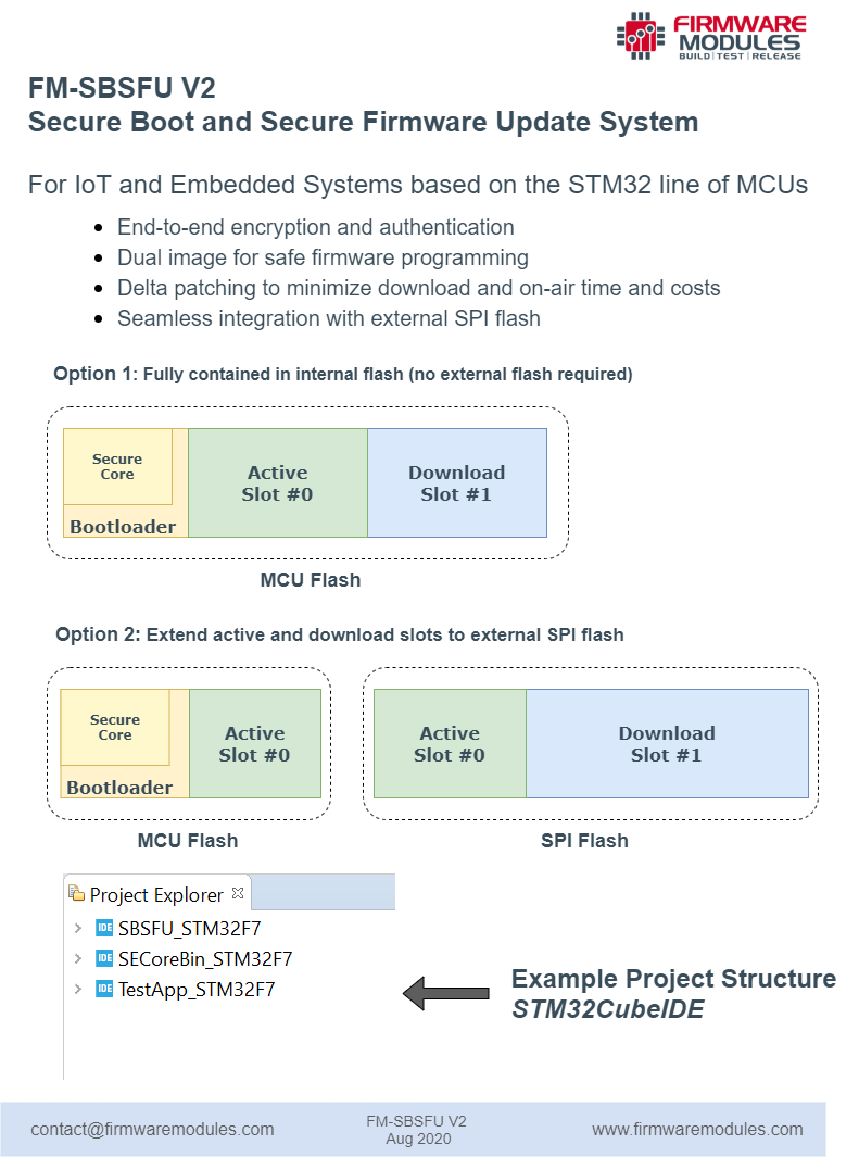 stm32-example-projects